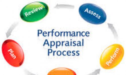 Types Of Performance Appraisals